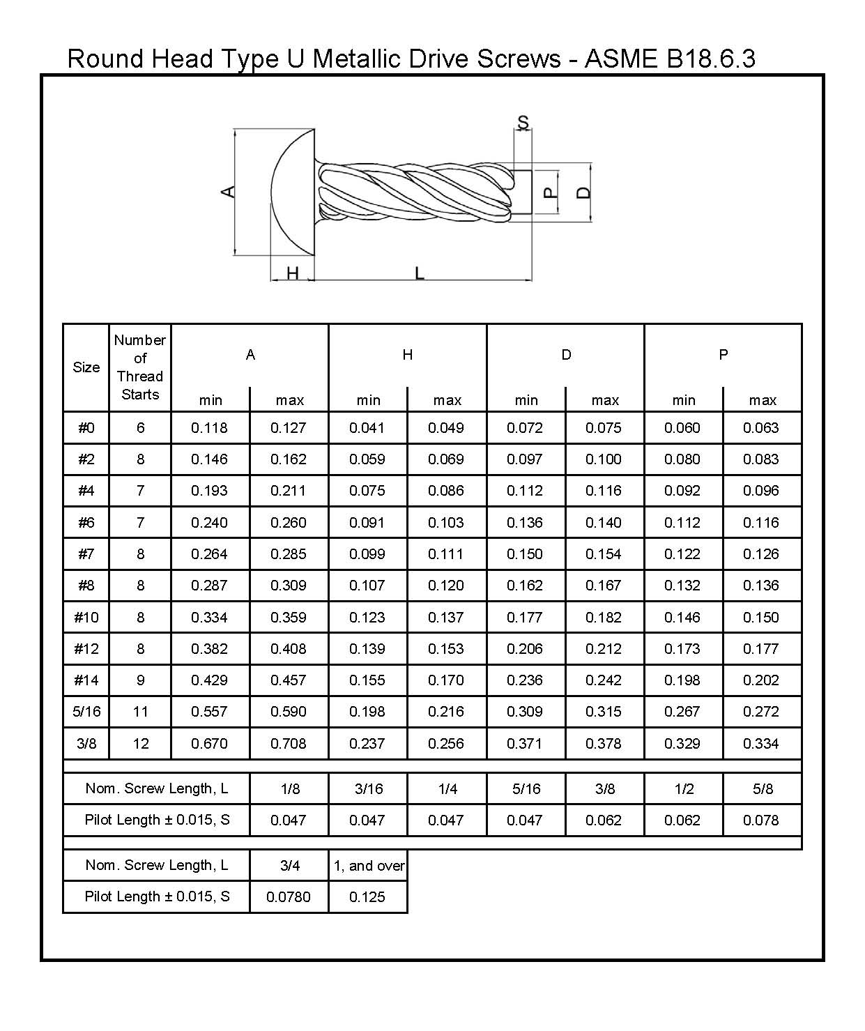 Round Head Type U Metallic Drive Screws ASME B18.6.3L&W Fasteners Company